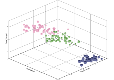 3D Scatter plots